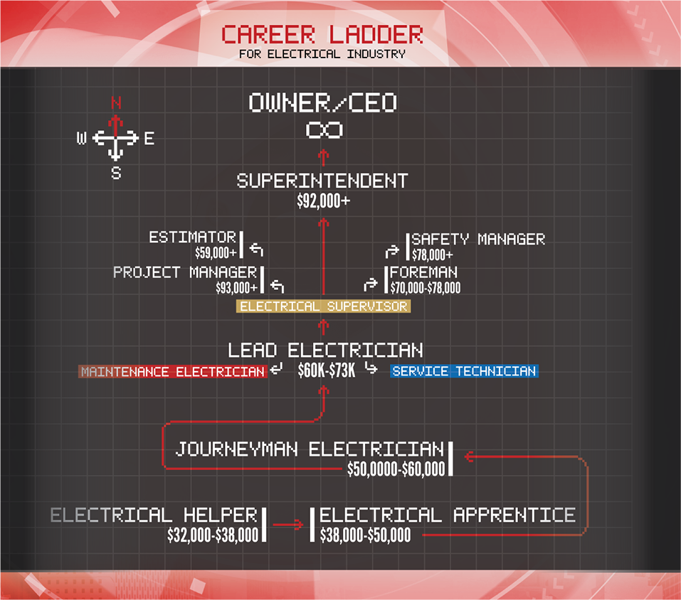 CareerLadderIEC